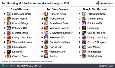 play store top grossing